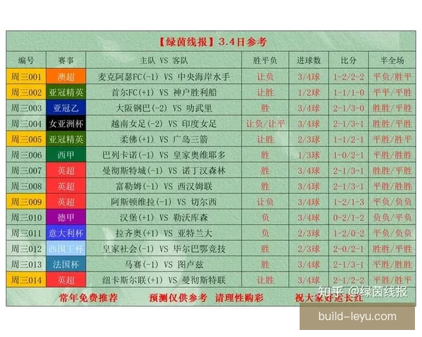 足球专家深度解析本轮关键赛事胜负趋势与精准推荐